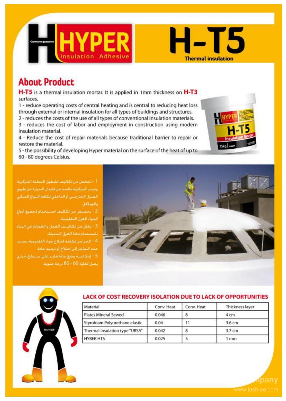 طلاء ومونة العزل الحراري الفائق هايبر (HYPER H-T5)